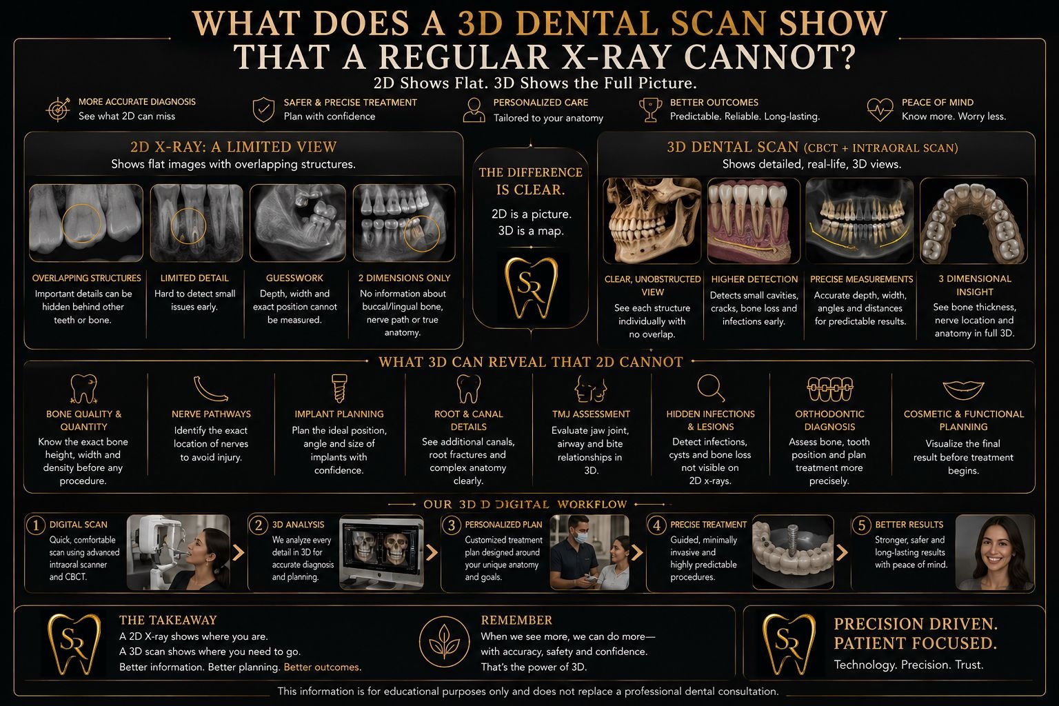 3d-dental-scan-vs-xray