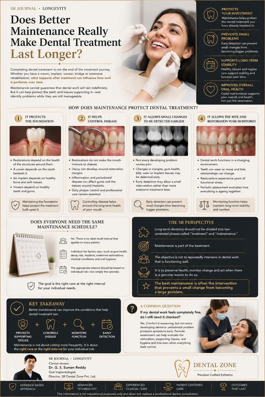 Does Better Maintenance Really Make Dental Treatment Last Longer?