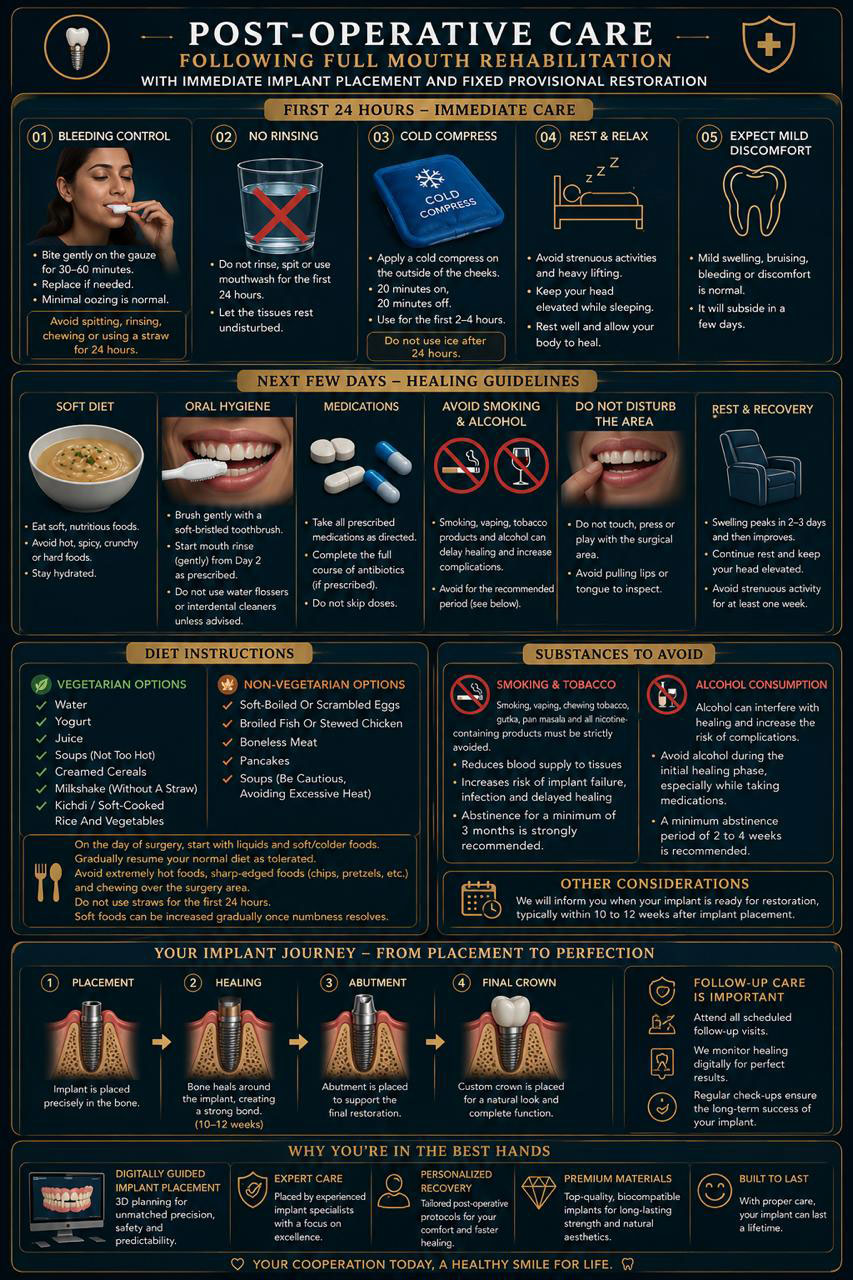 Dental Implant Recovery Bangalore