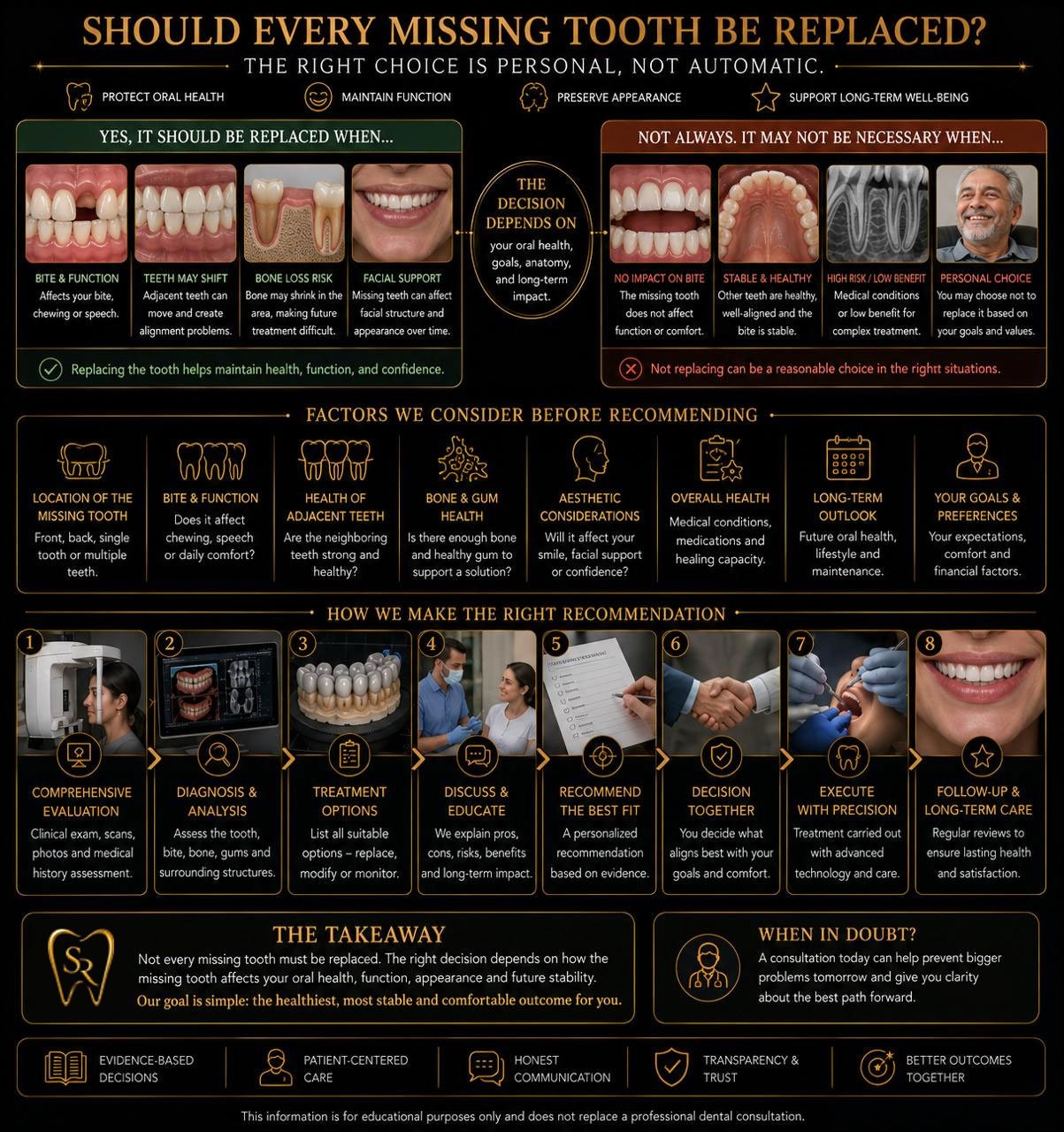 Should Every Missing Tooth Be Replaced?