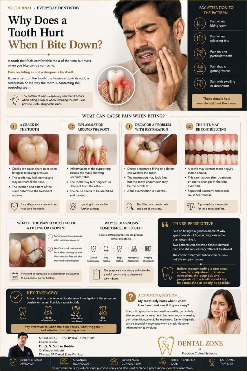 Why Does a Tooth Hurt When I Bite Down?