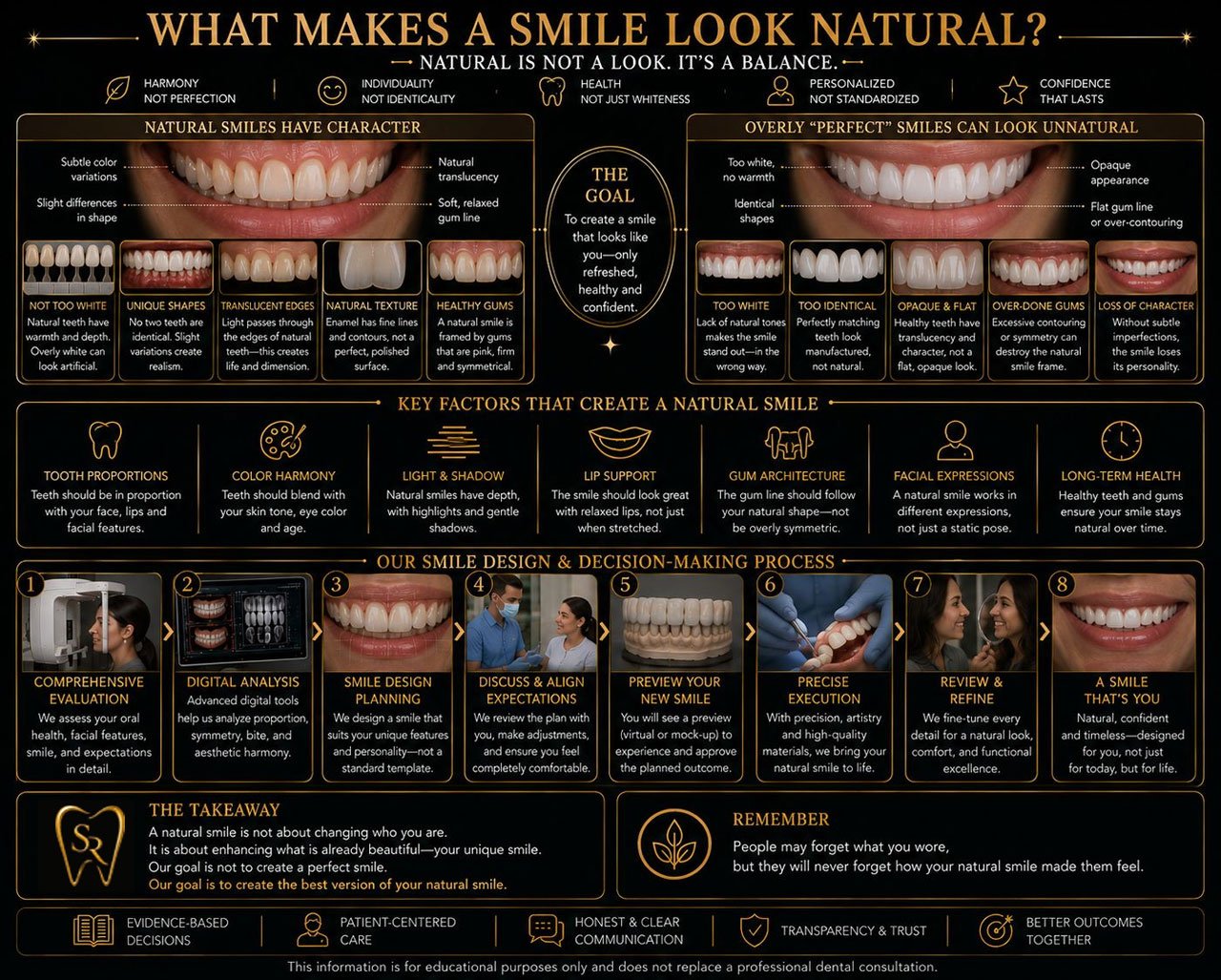 Why the Most Natural Smile Is Rarely the Whitest Smile?